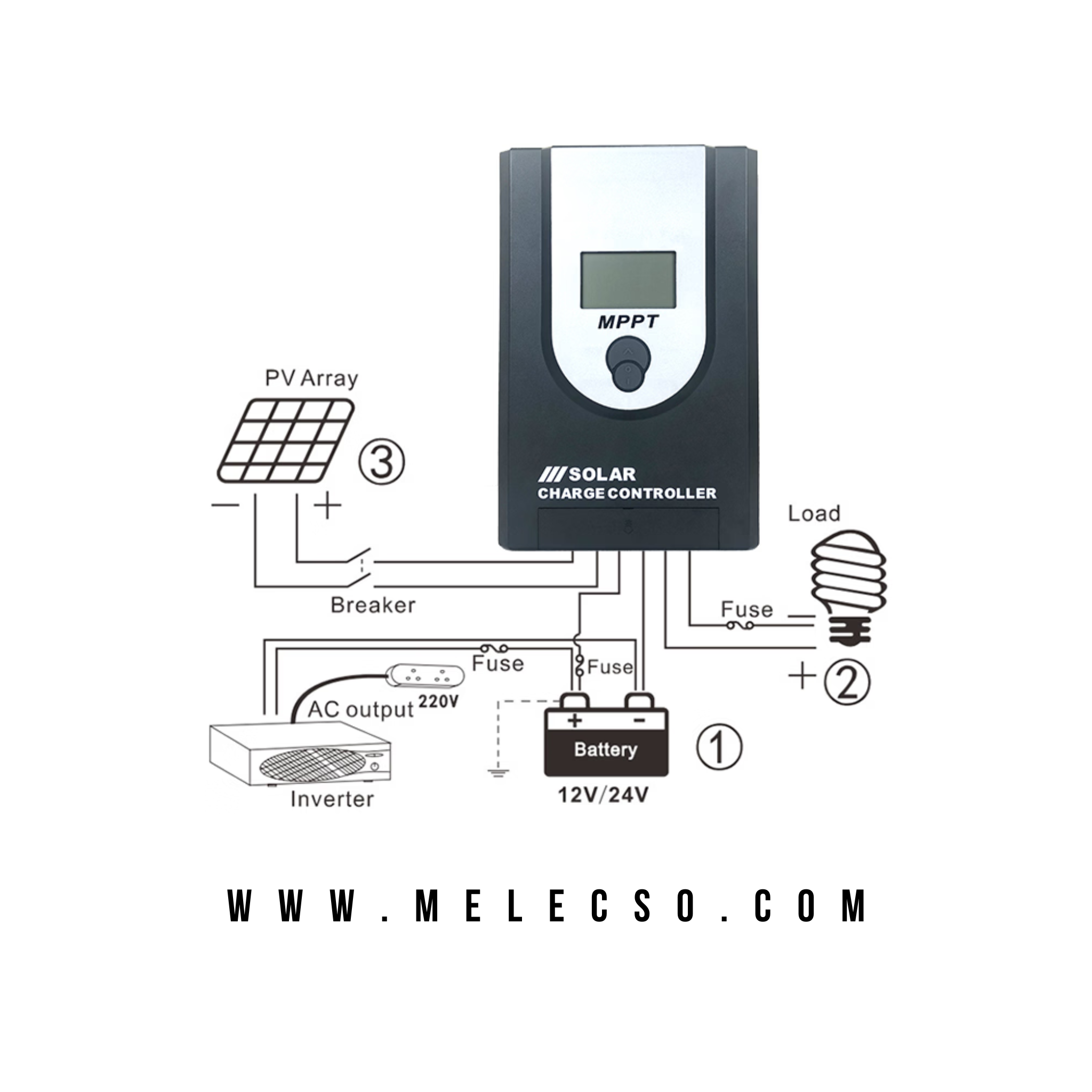 Controlador Solar MPPT 30 A | NET